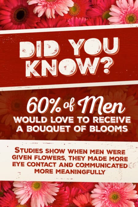 Men would love to receive flowers